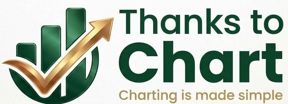 thankstochart.com